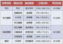 学习资料：例证题英语