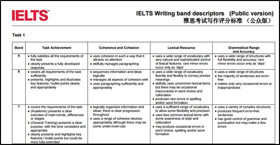 学习资料：长难句分析