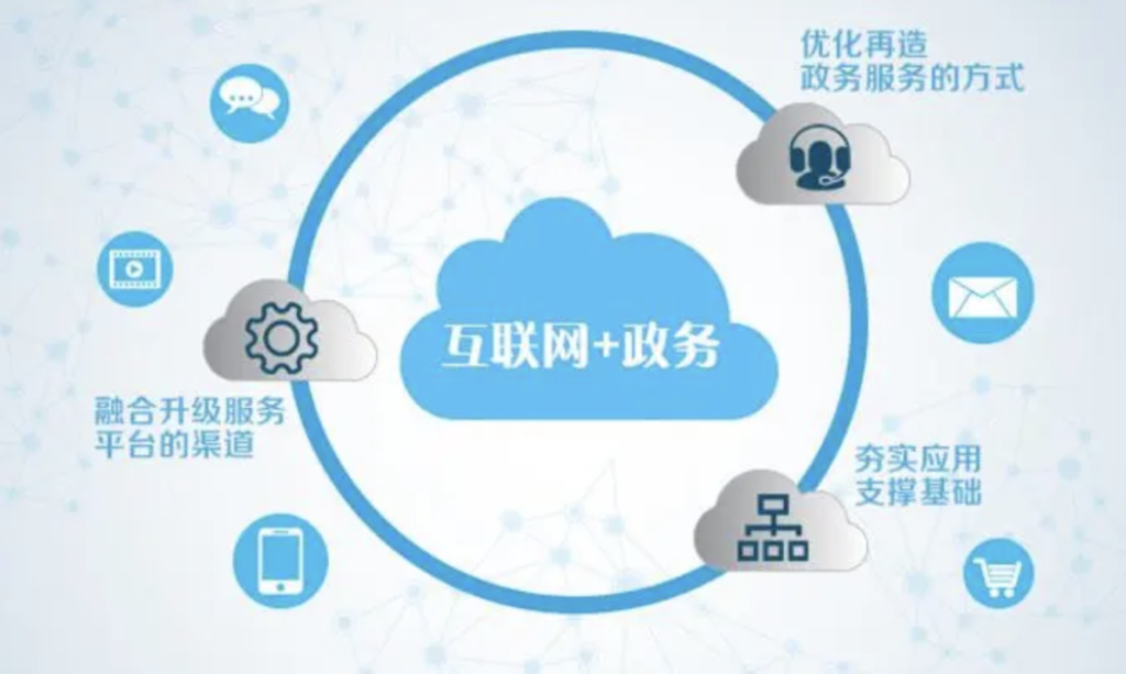 基于可信计算的政府电子政务平台设计与实现插图