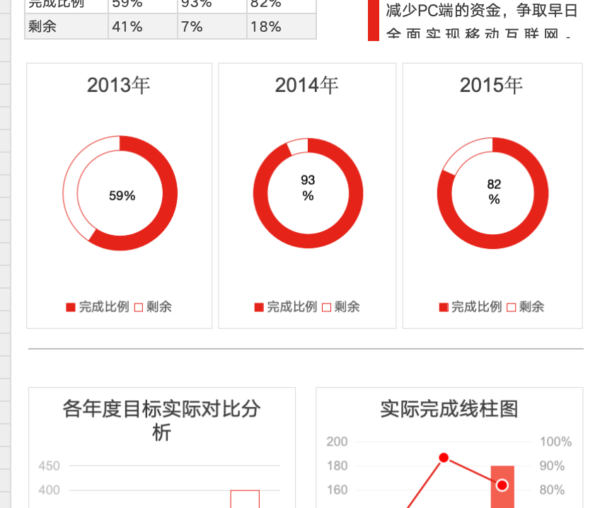 红色目标实际数据分析图